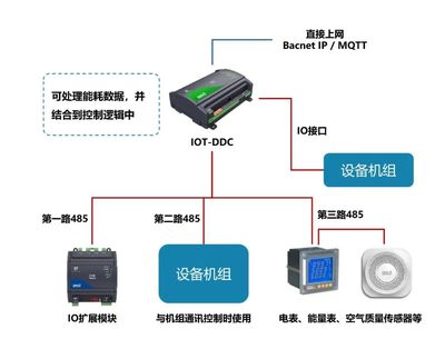 海林自控EBA能源樓控系統(tǒng)軟件開發(fā)詳解