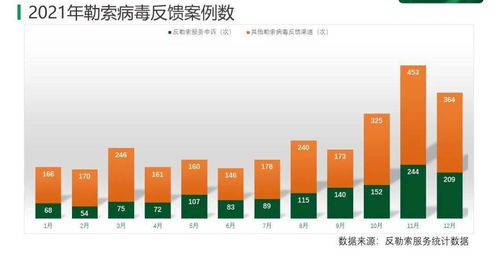 2021年勒索病毒疫情分析報告 軟件開發的挑戰與防護策略
